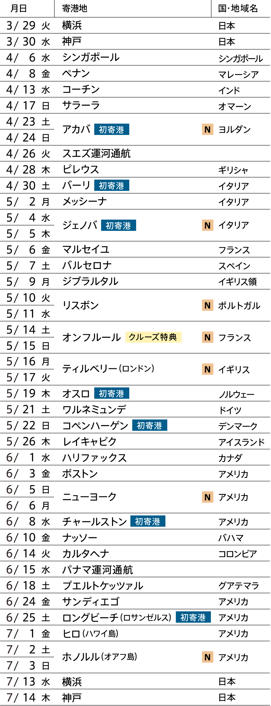 22年世界一周クルーズ 海を航り 飛鳥 が結ぶ 30の寄港地 31の世界遺産 Asuka Cruise